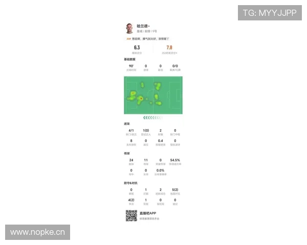 哈兰德vsC罗 纯射手维度得分效率差距在哪