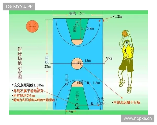 篮球中线规则全解析：避免过场与发球违例