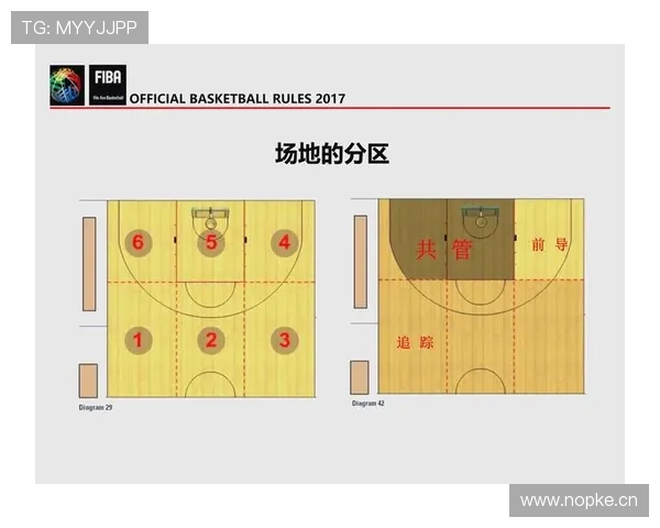 防守站位规则是什么?详解NBA与FIBA标准下的防守位置划分与判罚依据 防守站位规则是什么?详解NBA与FIBA标准下的防守位置划分与判罚依据